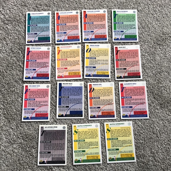 15 1993 Upper deck Basketball cards - Picture 2 of 2